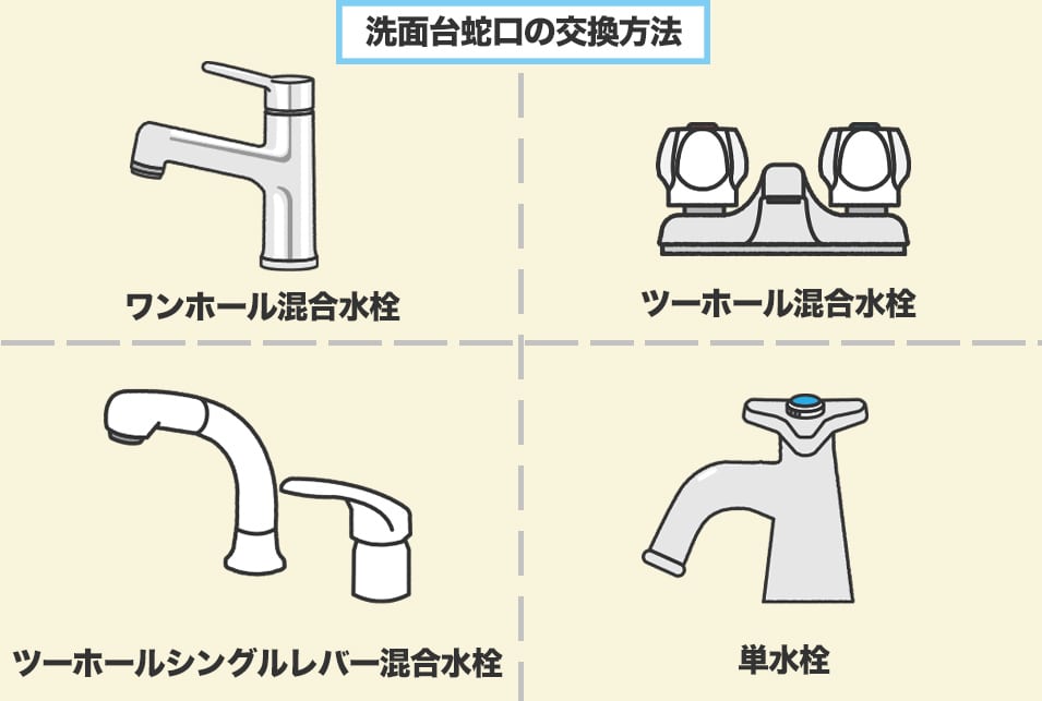 洗面台の蛇口 単水栓 の交換方法とは 必要な道具や手順を図で解説 レスキューラボ