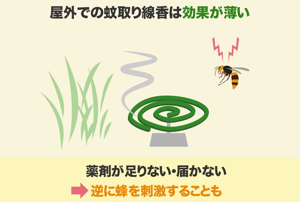 アシナガバチの巣を蚊取り線香で駆除しようとして怪我 やる前に注意して欲しいこと レスキューラボ