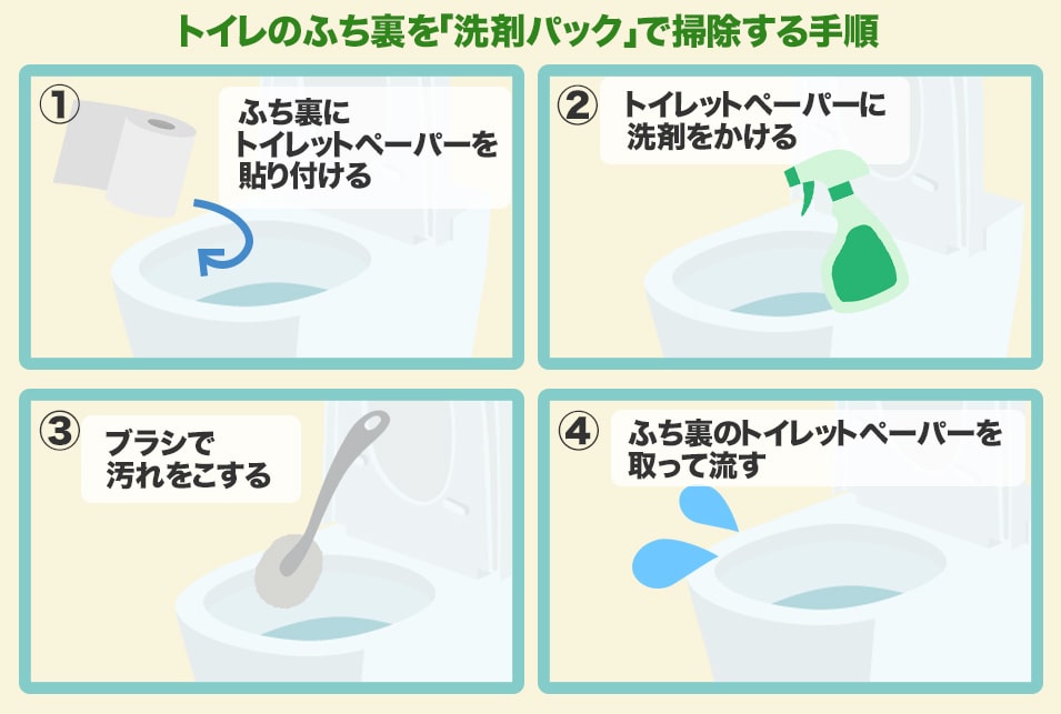 トイレのふち裏掃除方法！～黒ずみ・黄ばみ取りに効果的なブラシ・洗剤とは～ レスキューラボ