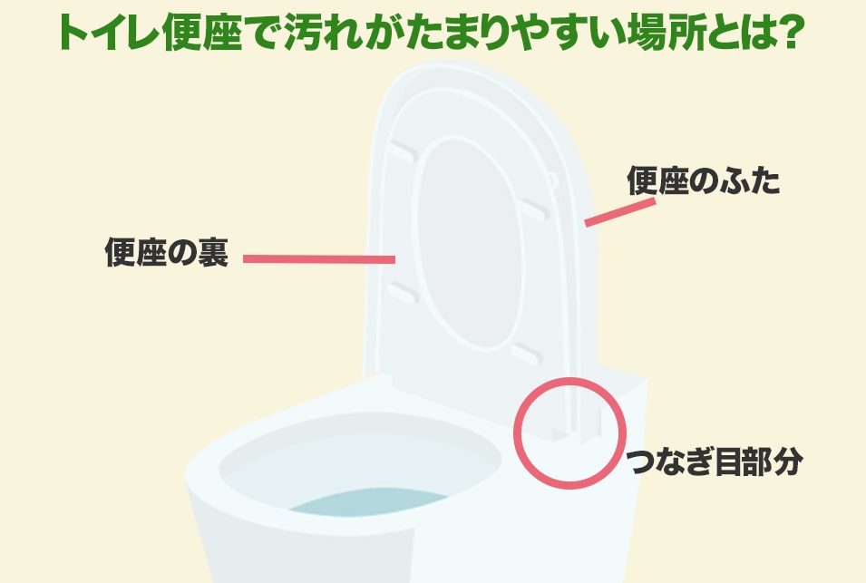 トイレの便座はどうやって掃除する？汚れの種類・たまりやすい場所も解説 レスキューラボ