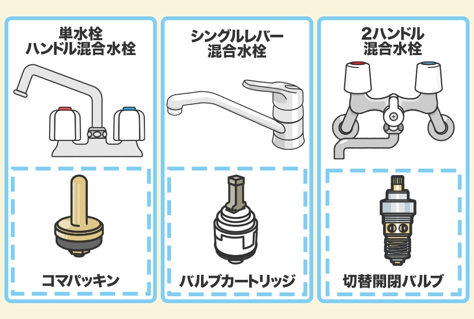 市場 TOTO 水栓金具取り替えパーツ 泡まつキャップ部 オプション ホーム用品