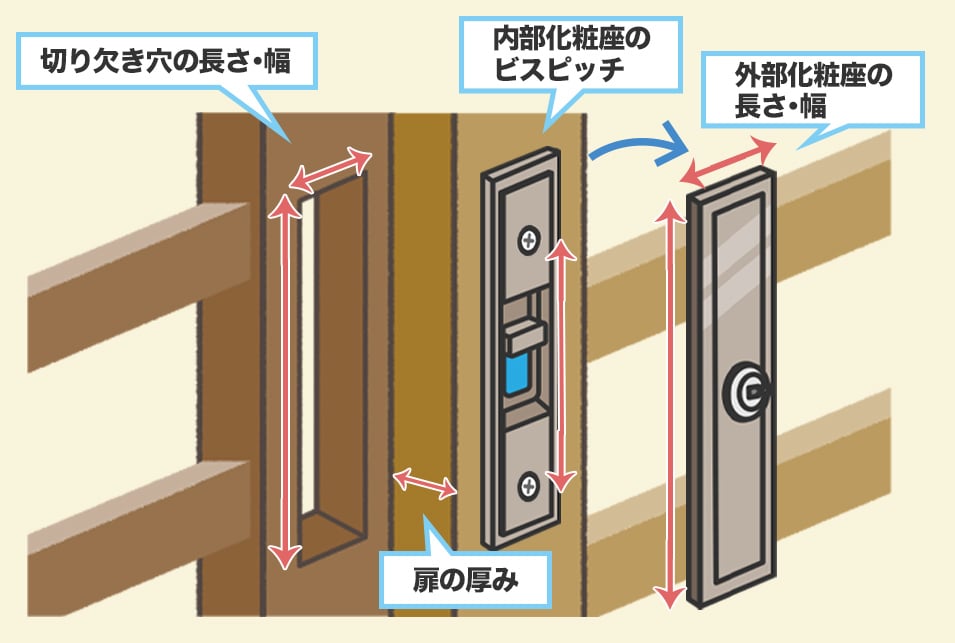 引き戸の鍵の後付けをdiyでやる方法 図解 おすすめの錠前とは レスキューラボ