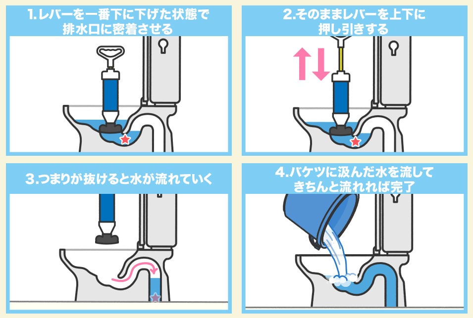 トイレつまりの道具と使い方 レスキューラボ