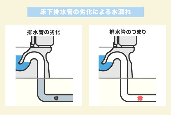 トイレ便器と床の隙間（付け根）から水漏れ！原因・修理方法・料金をご紹介 レスキューラボ