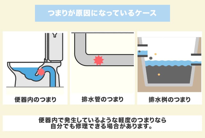 トイレの流れが悪い原因と対処法 図解 流してもトイレットペーパーが残る人向け レスキューラボ