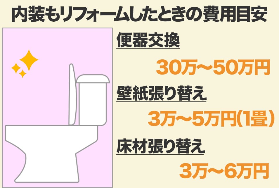 和式から洋式トイレに変えるリフォーム費用の相場はどれくらい 金額や工事内容を紹介 レスキューラボ
