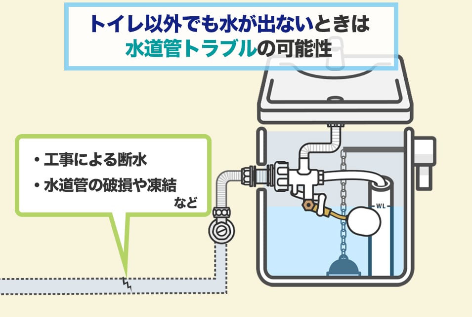 トイレタンクに水がたまらない原因と直し方 図解 遅くなるのはゴムフロートのせい レスキューラボ
