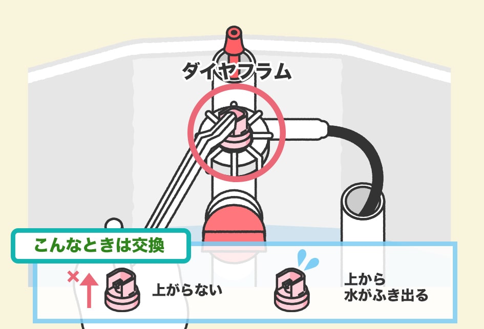 トイレタンクに水がたまらない原因と直し方【図解】遅くなるのはゴムフロートのせい？ | レスキューラボ