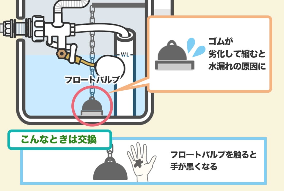 トイレタンクに水がたまらない原因と直し方【図解】遅くなるのはゴム 