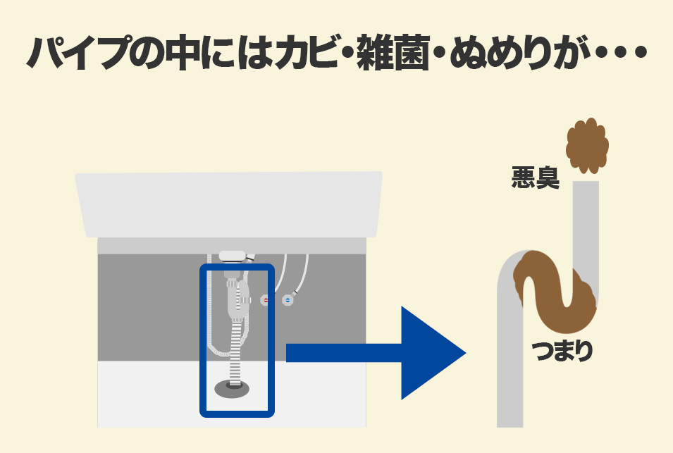 洗面台の排水口やパイプの掃除のやり方 これでピカピカ レスキューラボ