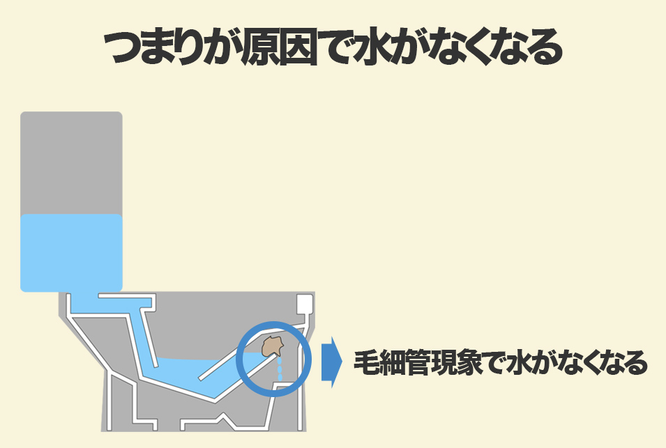 トイレが下水臭い原因と対処方法 アレ を使えばすっきりだった 生活救急車