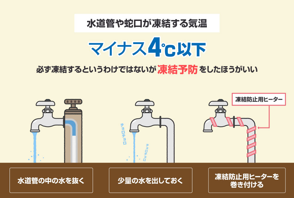 良好品】 カクダイ 水栓材料 水道凍結防止帯 給湯 給水管兼用