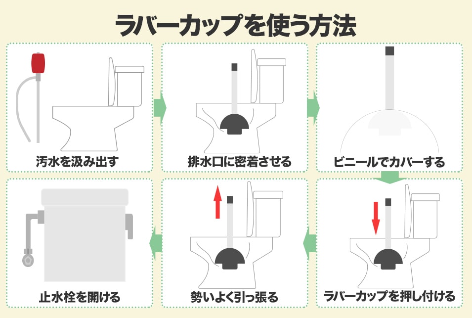 トイレの水量を増やす方法と水の流れが悪いときの対処法 レスキューラボ